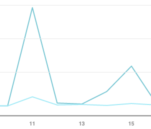 Graphs help you learn more about activity on your Pinterest business account over time
