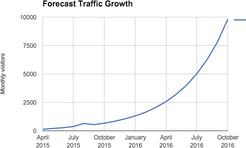 Forecast traffic growth
