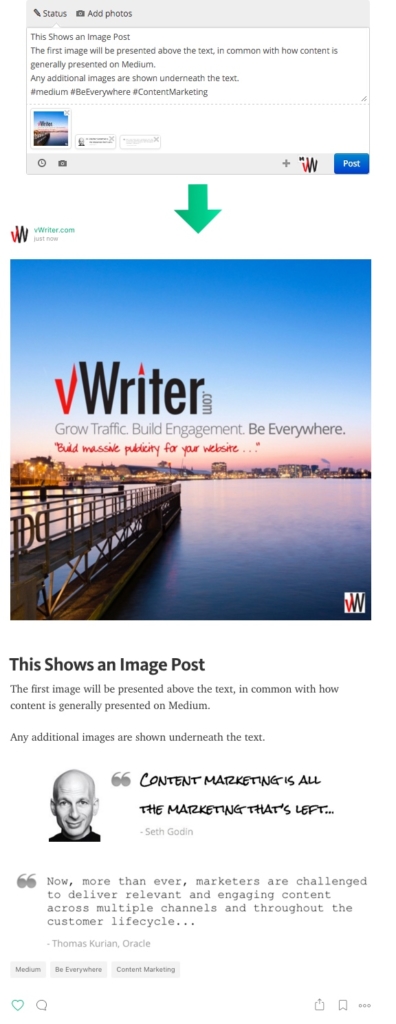 Social post with multiple images published to Medium through vWriter