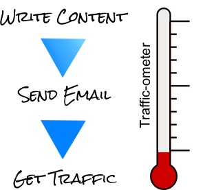 Single-use content - email marketing model