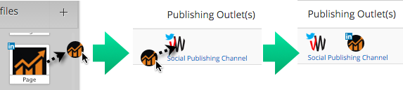 Add profiles to a Social Publishing Channel by dragging and dropping profiles from the sidebar